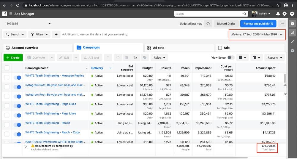 Facebook Ads Manager campaign dashboard showing active campaigns and spend