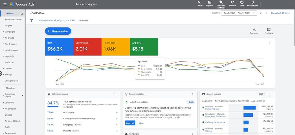 Google Ads conversions and phone call tracking dashboard