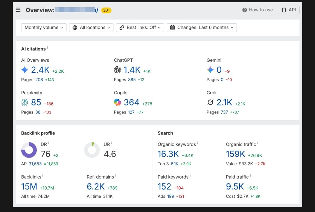AI search citation and backlink authority tracking across Google AI Overview, ChatGPT, Perplexity, Gemini, and Copilot