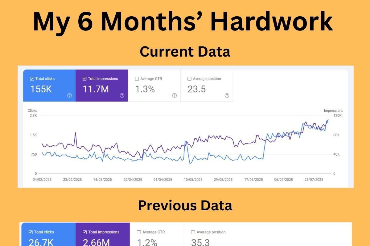 Healthcare business 6 month search growth case study