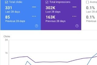 Monthly search visibility compare case study