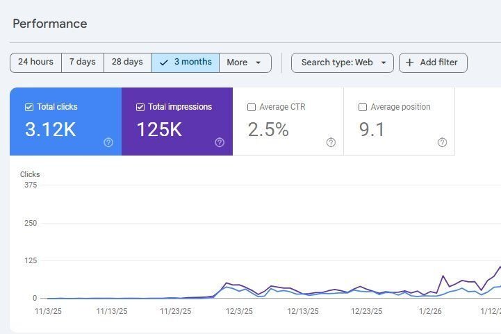 New business launch first 90 days search growth